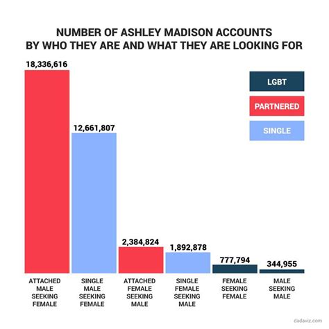 list of ashley madison users|Search Ashley Madison Leaked Data